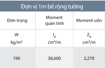 Bảng thông số kỹ thuật của cừ SP-IV với đơn trọng, moment quán tính và moment uốn trên 1m bề rộng
