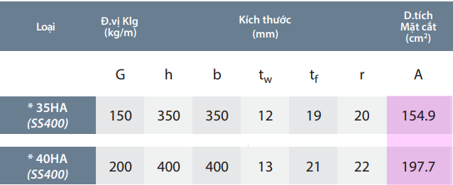 Bảng thông số kỹ thuật thép hình chữ H SS400 (35HA, 40HA), gồm trọng lượng, kích thước, diện tích mặt cắt.