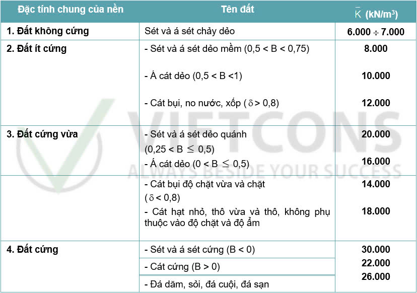 Bảng tra phân loại đất, thành phần hạt, hệ số rỗng, độ sệt