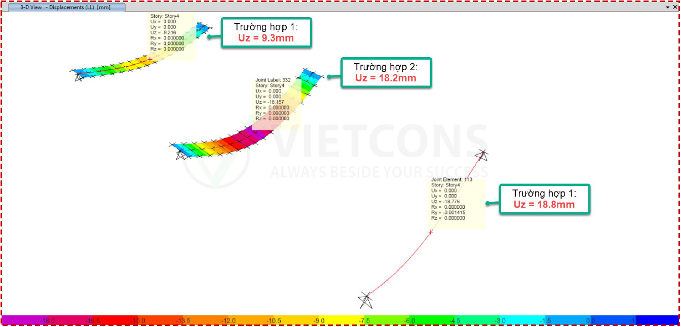 Phân tích chuyển vị kết cấu trong ba trường hợp với giá trị Uz khác nhau.