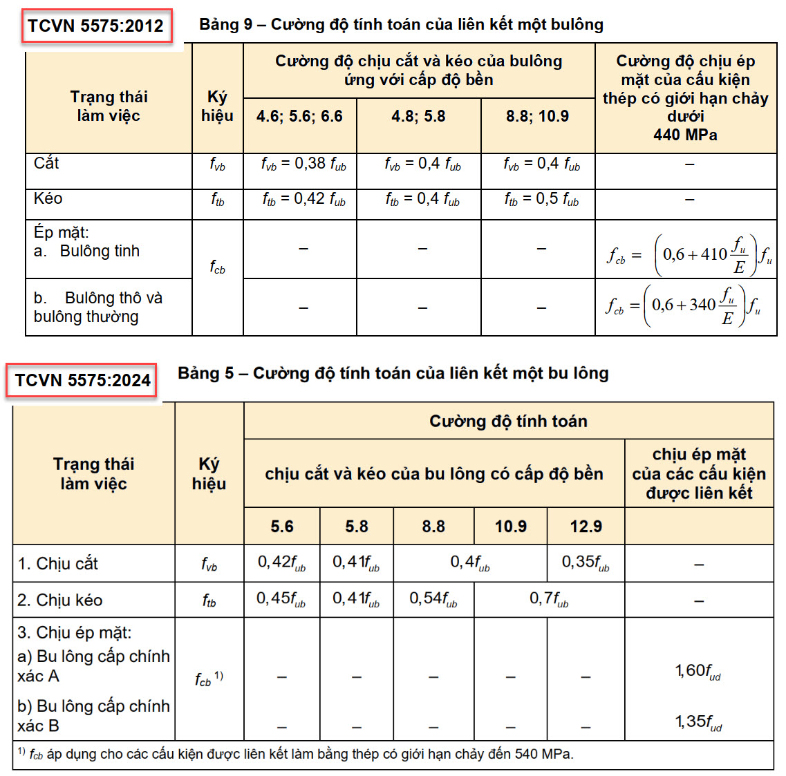 Cường độ tính toán của liên kết một bulông