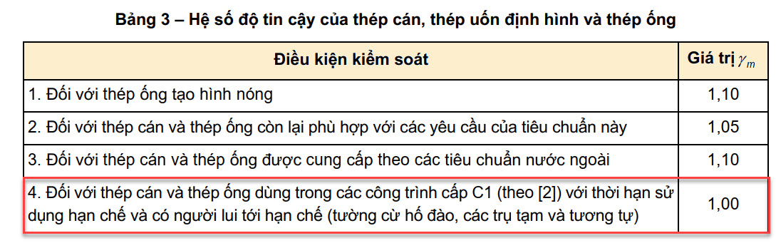 Hệ số tin cậycủa thép cán, thép uốn định hình và thép ống