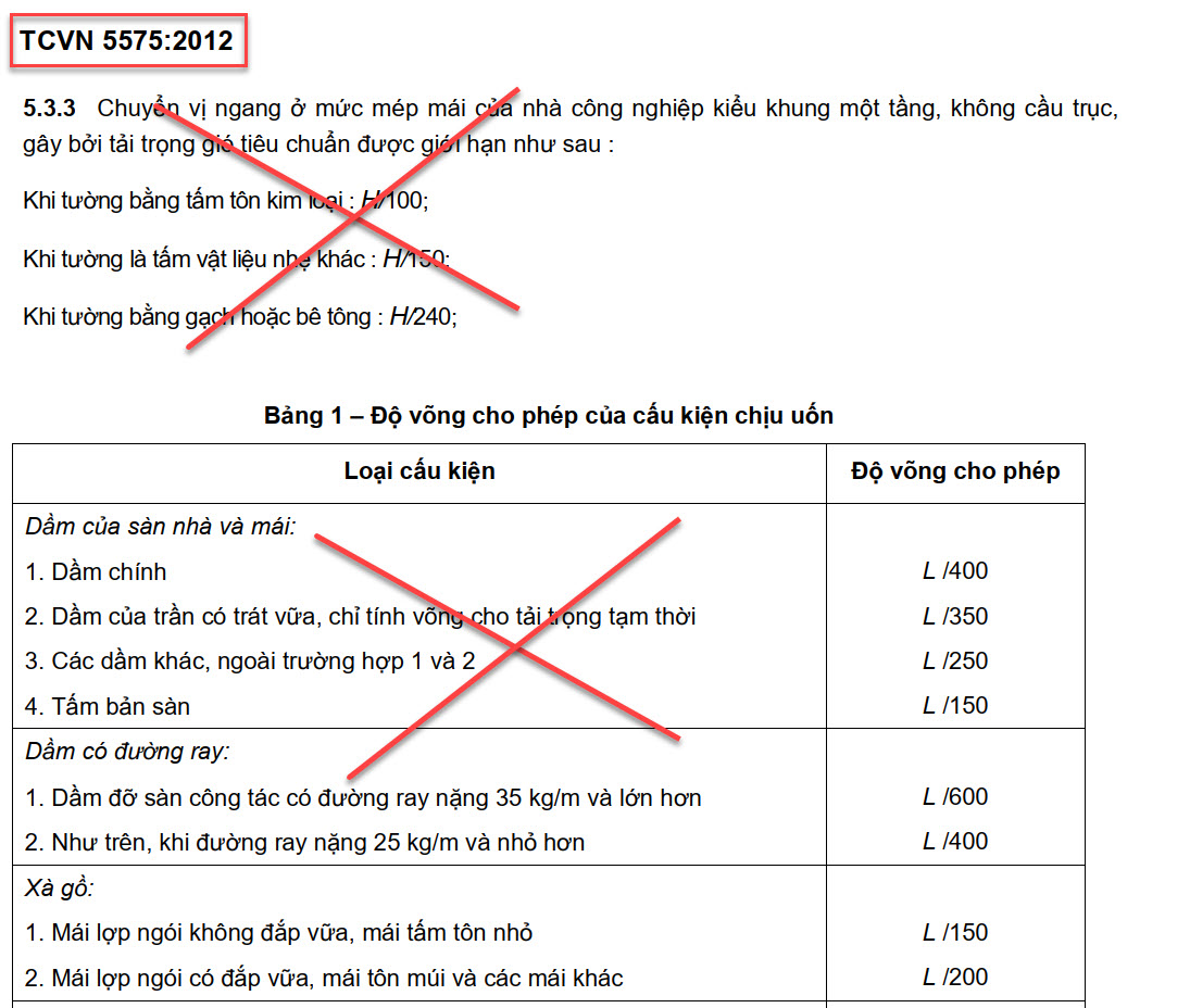 Tiêu chuẩn TCVN 5575:2012 - Bảng 1: Độ võng cho phép của cấu kiện chịu uốn trong kết cấu thép. Bảng liệt kê các loại cấu kiện như dầm sàn nhà, dầm mái, dầm đường ray, xà gồ cùng với giới hạn độ võng tương ứng (L/400, L/350, L/250, L/150, L/600, L/200). Một số nội dung trong hình bị gạch chéo, có thể không còn hiệu lực hoặc bị loại bỏ.