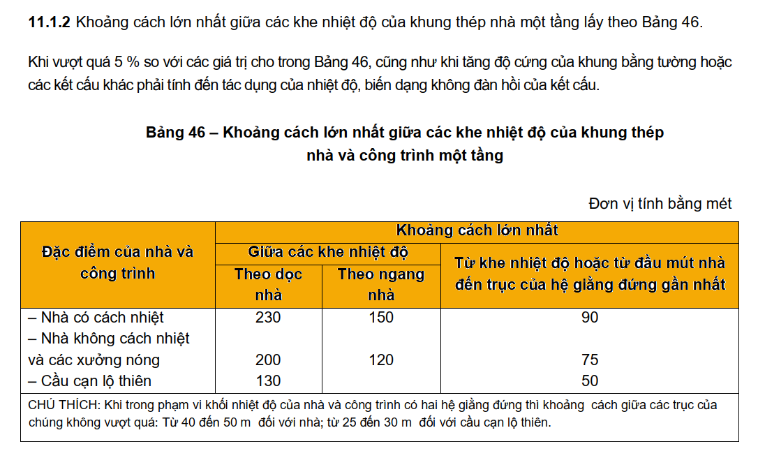 Khoảng cách giữa các khe nhiệt theo TCVN 5575-2012