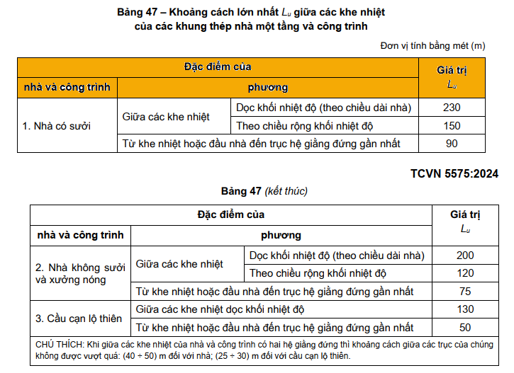 Khoảng cách lớn nhất Lu giữa các khe nhiệt của các khung thép nhà một tầng và công trình