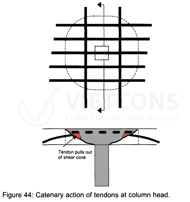Ảnh hưởng của cáp kiểm tra chọc thủng theo TR43.png