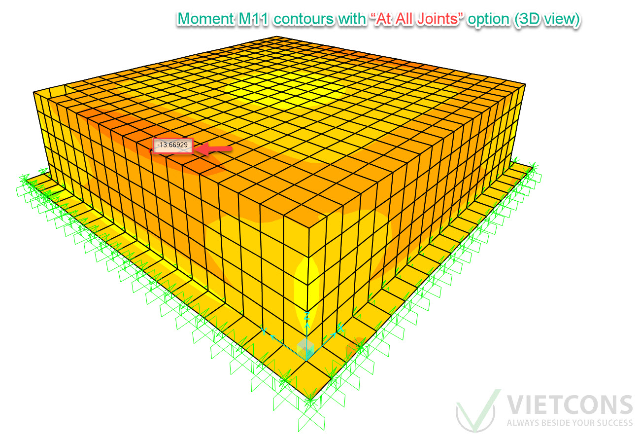 Moment M11 contours with “At All Joints” option
