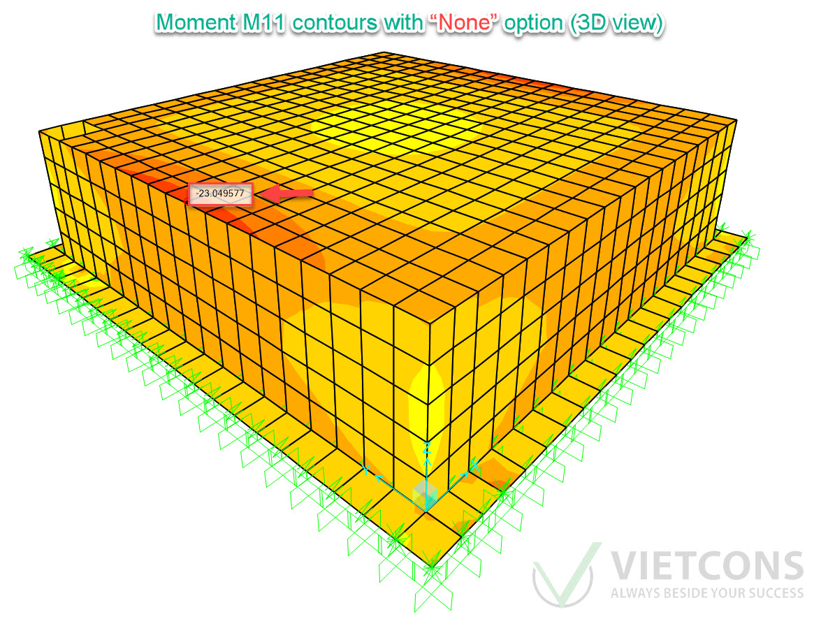 Moment M11 contours with “None” option