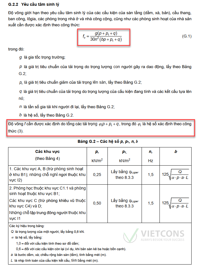 Độ võng yêu cầu tâm sinh lý theo TCVN 2737-2023