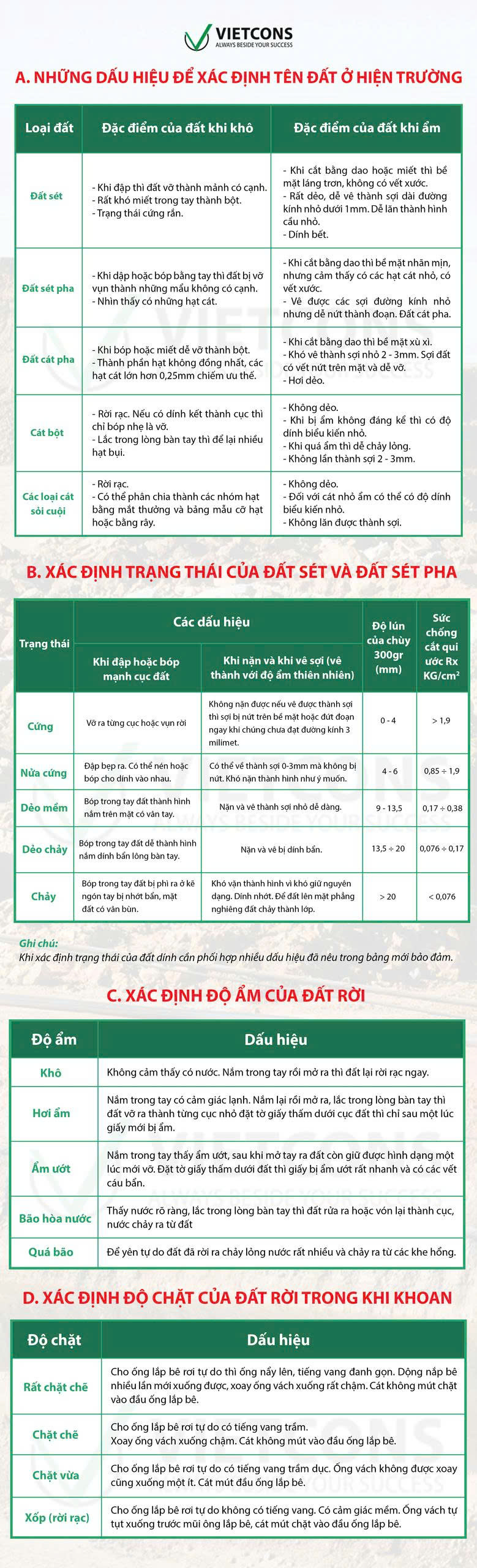 Cách nhận biết cường độ đất nền tính móng tại công trường
