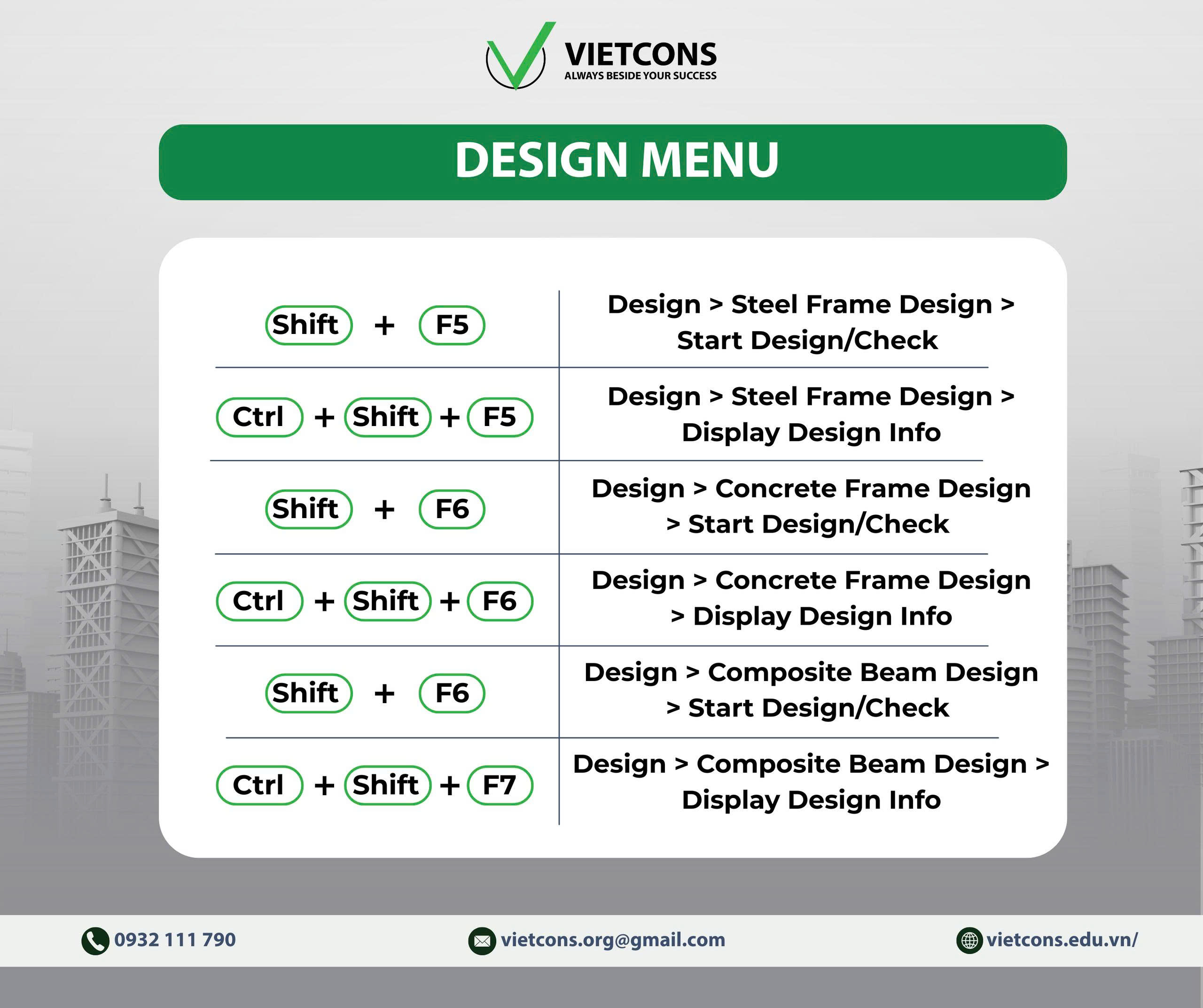 CÁC PHÍM TẮT MẶC ĐỊNH TRONG ETABS - DESIGN MENU