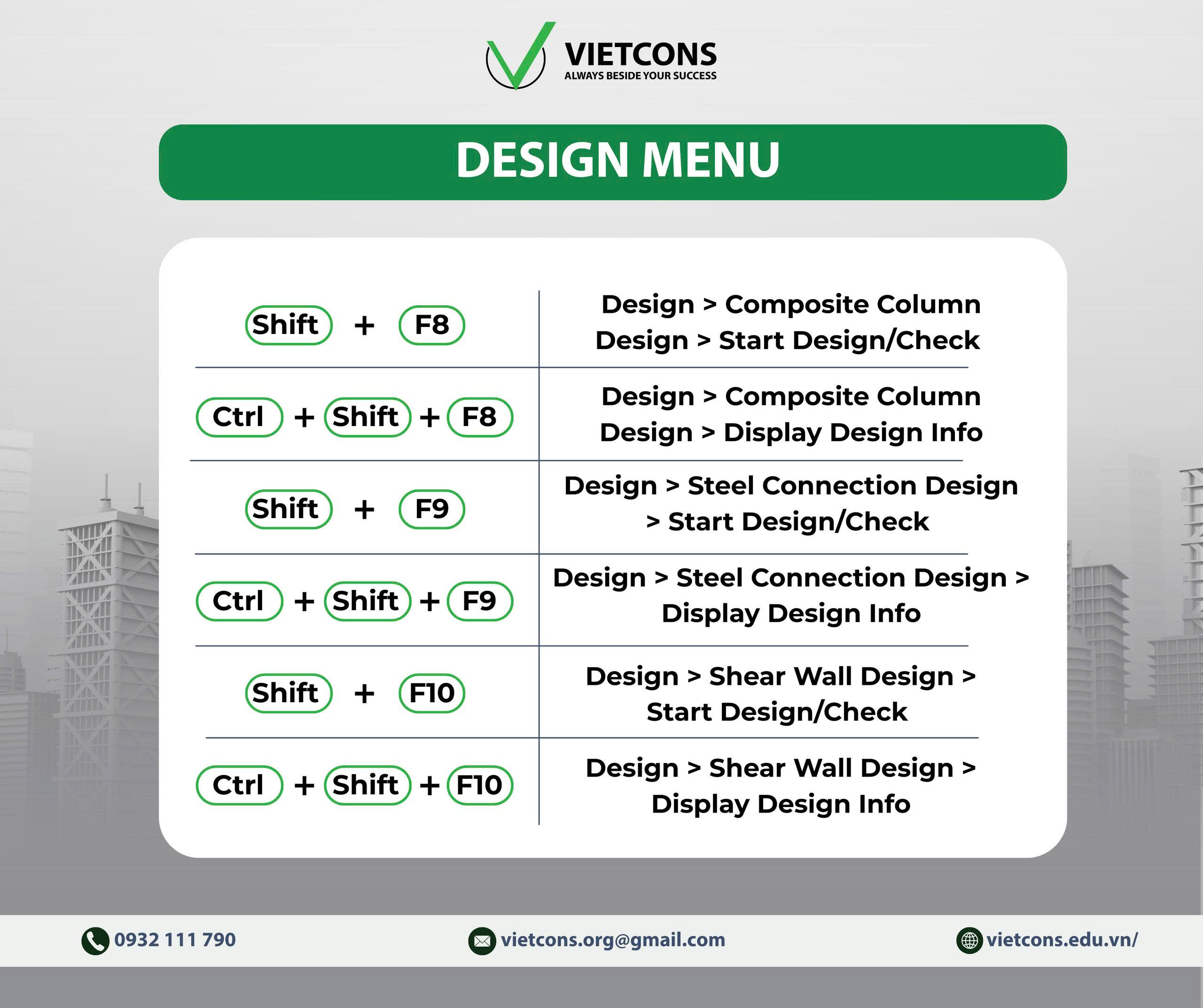 CÁC PHÍM TẮT MẶC ĐỊNH TRONG ETABS - DESIGN MENU