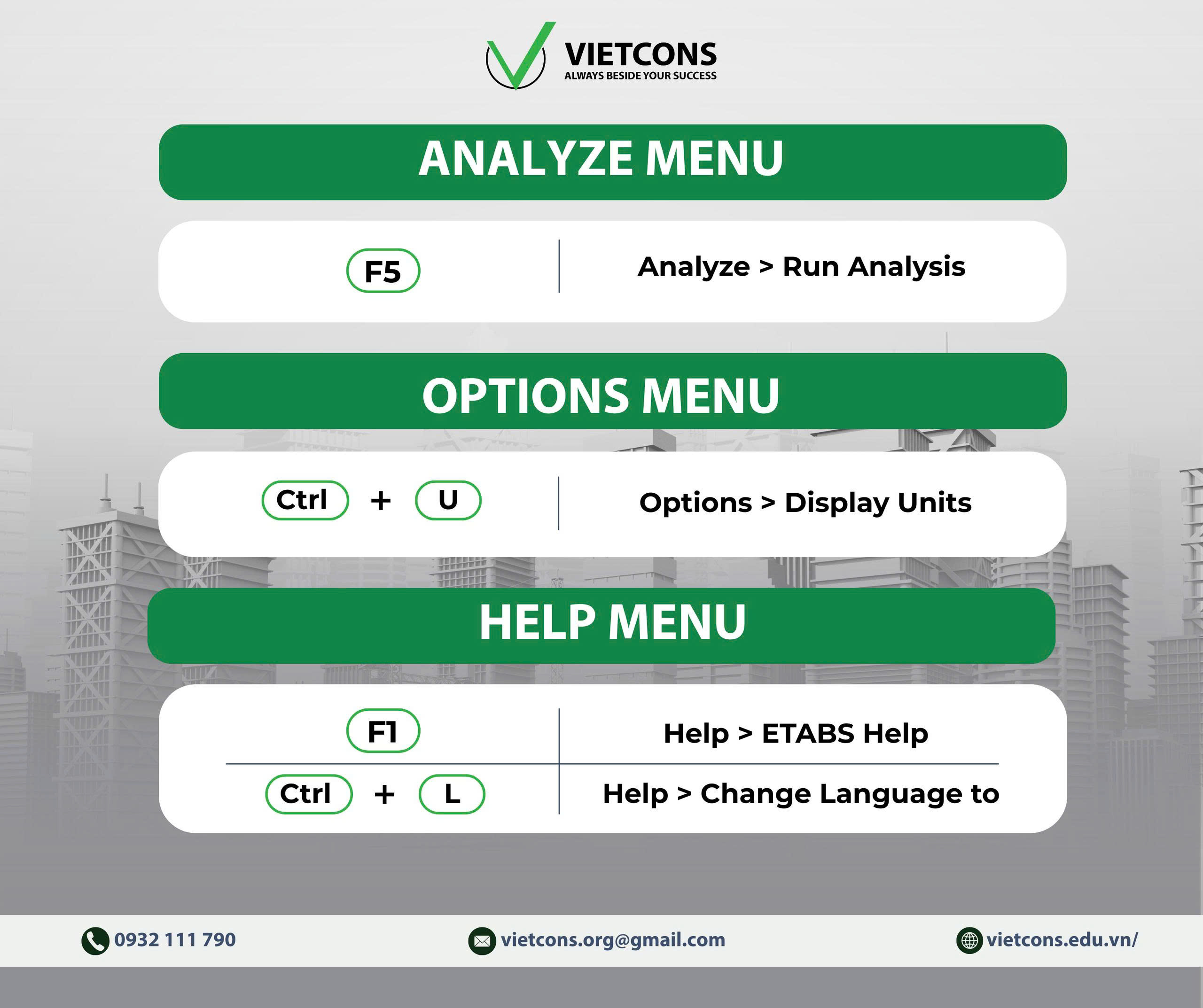 CÁC PHÍM TẮT MẶC ĐỊNH TRONG ETABS -ANALYZE MENU