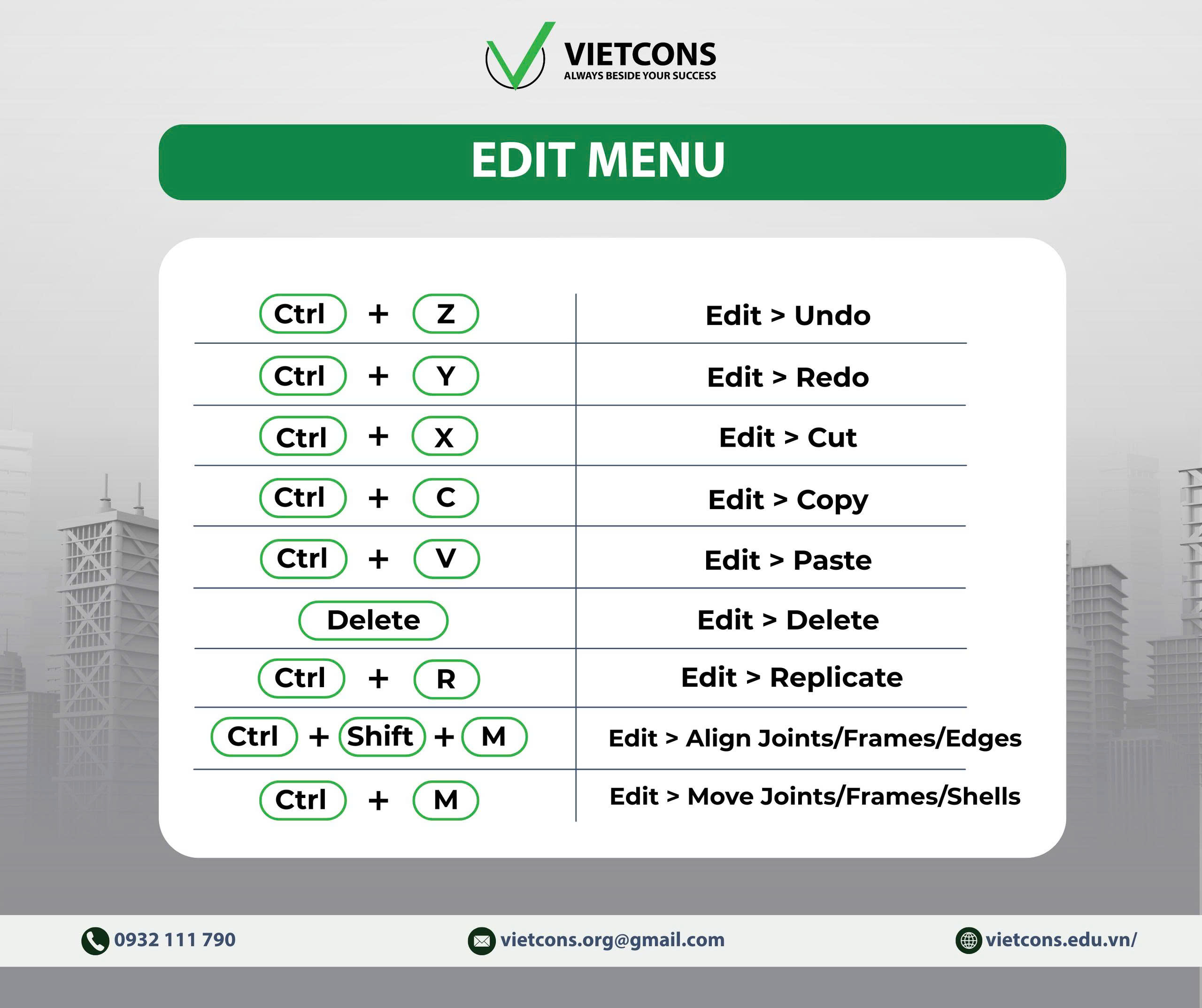 CÁC PHÍM TẮT MẶC ĐỊNH TRONG ETABS - EDIT MENU