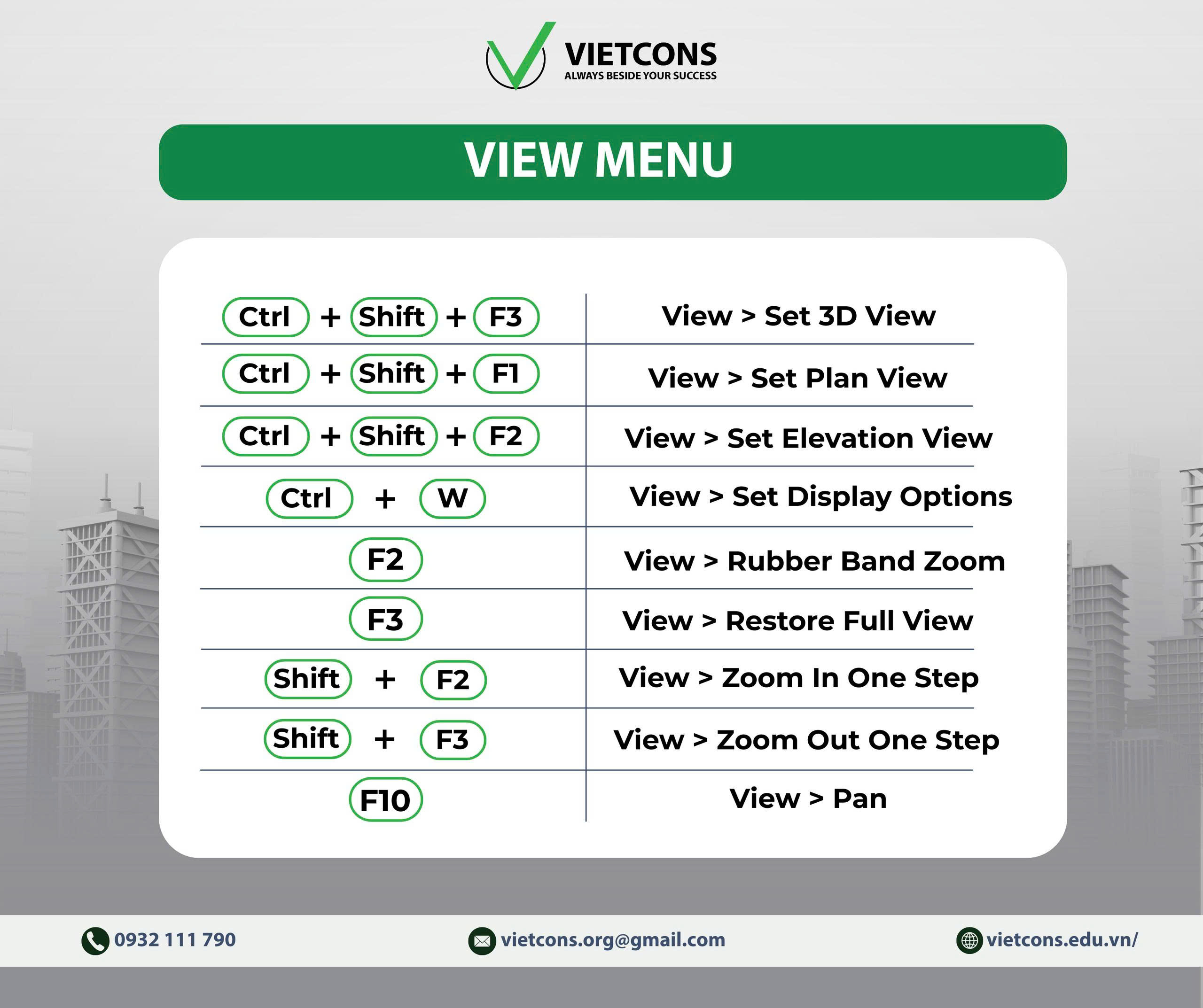 CÁC PHÍM TẮT MẶC ĐỊNH TRONG ETABS - VIEW MENU