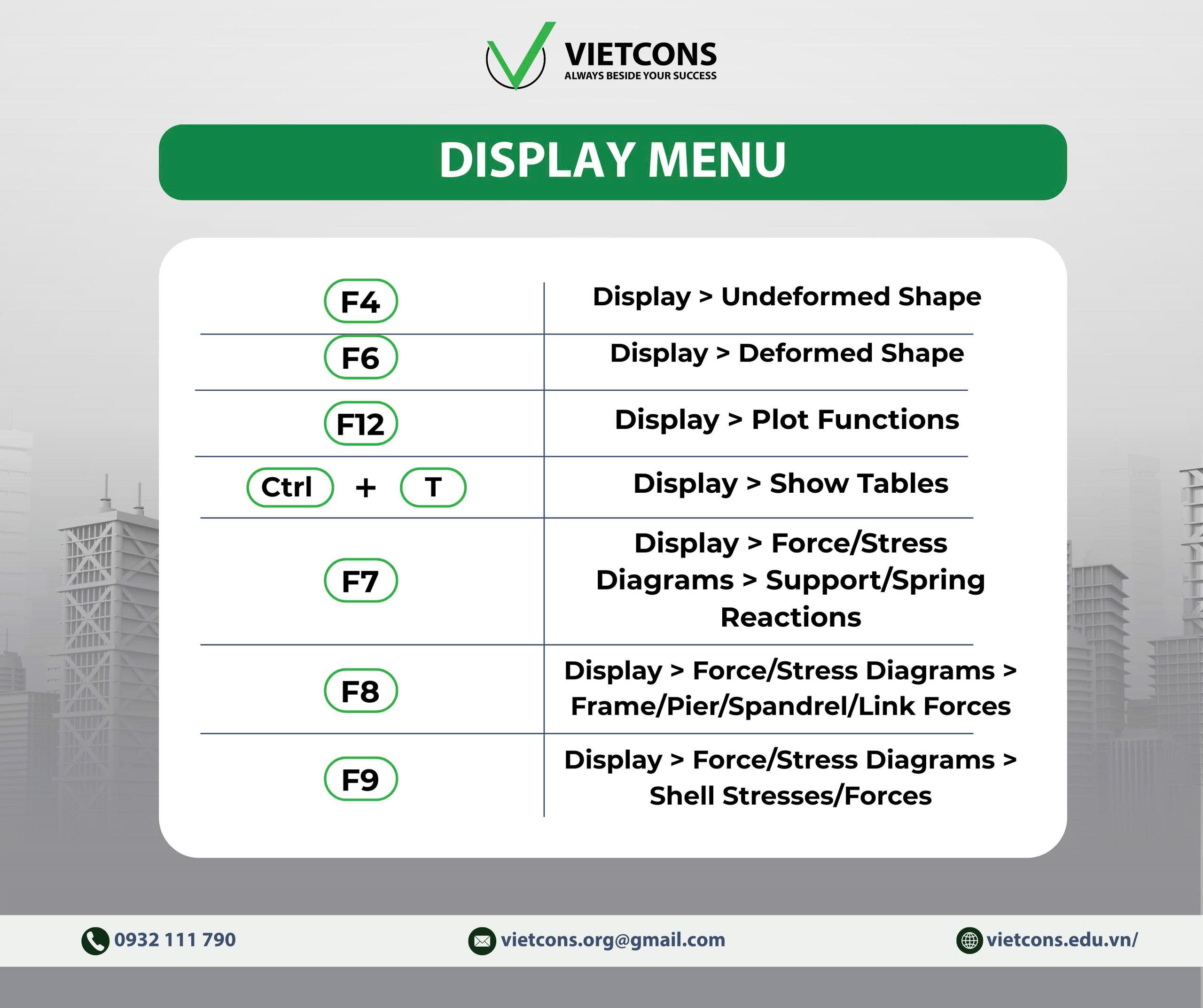 CÁC PHÍM TẮT MẶC ĐỊNH TRONG ETABS -DISPLAY MENU