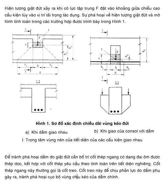 Hướng dẫn tính toán cốt treo gia cường tại vị trí dầm phụ đặt lên dầm ...